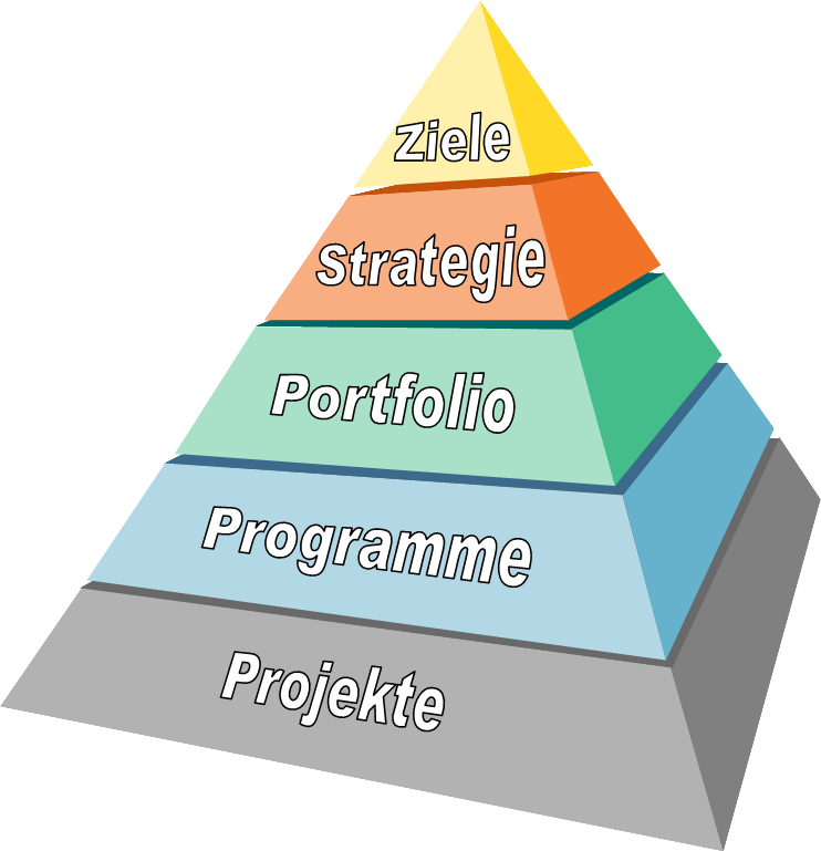 Pyramide - Projekt Portfolio Management