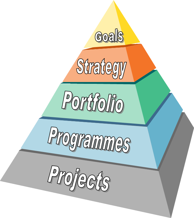 Pyramide - Project Portfolio Management